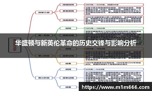华盛顿与新英伦革命的历史交锋与影响分析