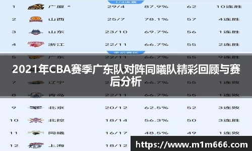 2021年CBA赛季广东队对阵同曦队精彩回顾与赛后分析