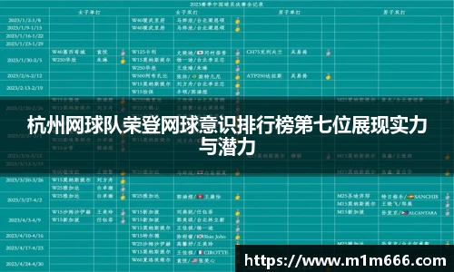 杭州网球队荣登网球意识排行榜第七位展现实力与潜力